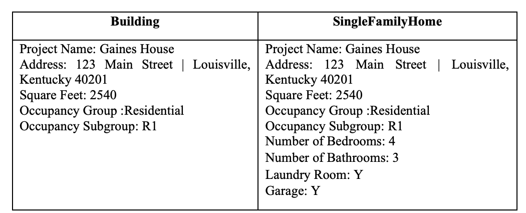 be classified by group and occupancy according to the follow specifications: A