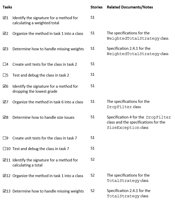 as follows: * * 6 programming assignments (PAs) accounting for 40% of