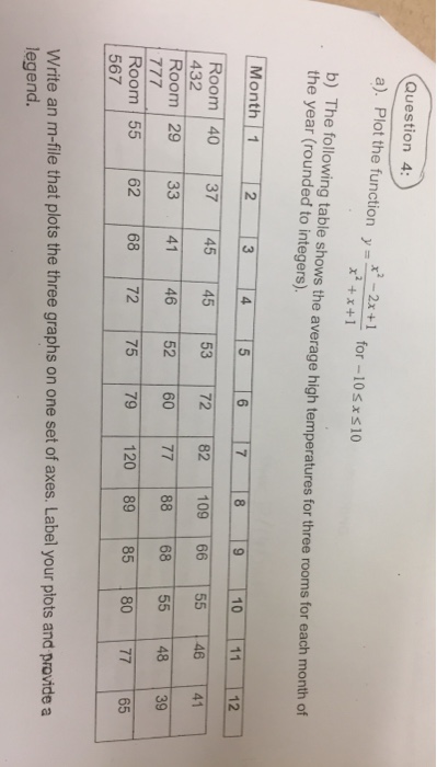  Matlab problem Question 4 Plot the function y=x2-2x+1 a). b) The
