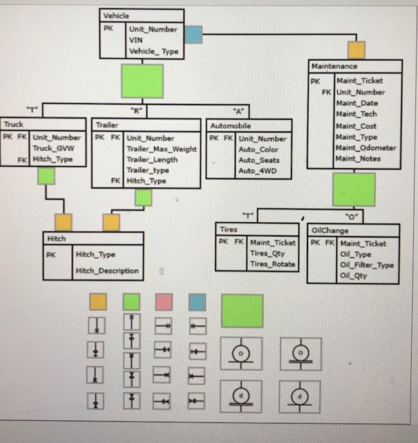  Complete the ERD below by dragging the ends of crows feet