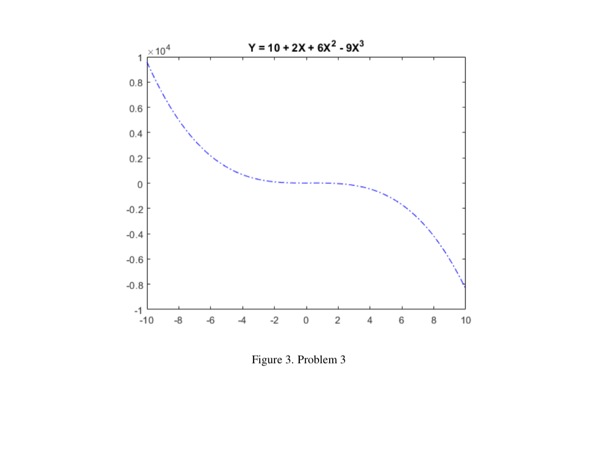 How can i make this graph on matlab? 