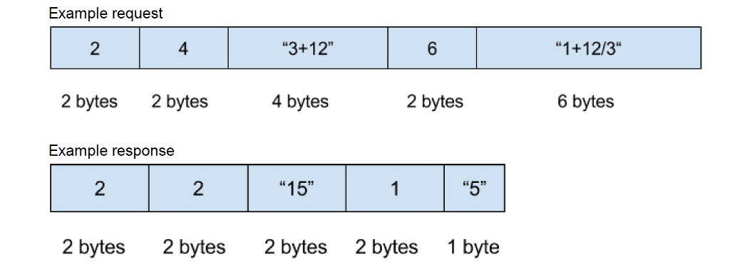 Plz use PYTHON to ANSWER THIS QUESTION Description Write both the CLIENT