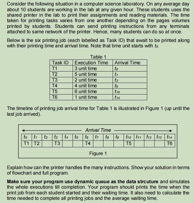  Using C++ programming language dynamic queue to implement. Please help me.