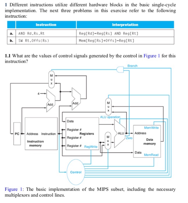  1 Different instructions utilize different hardware blocks in the basic single-cvcle
