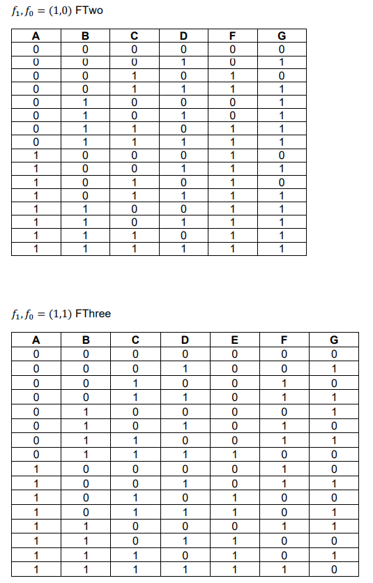 of the circuit is determined by two of the inputs f1 and