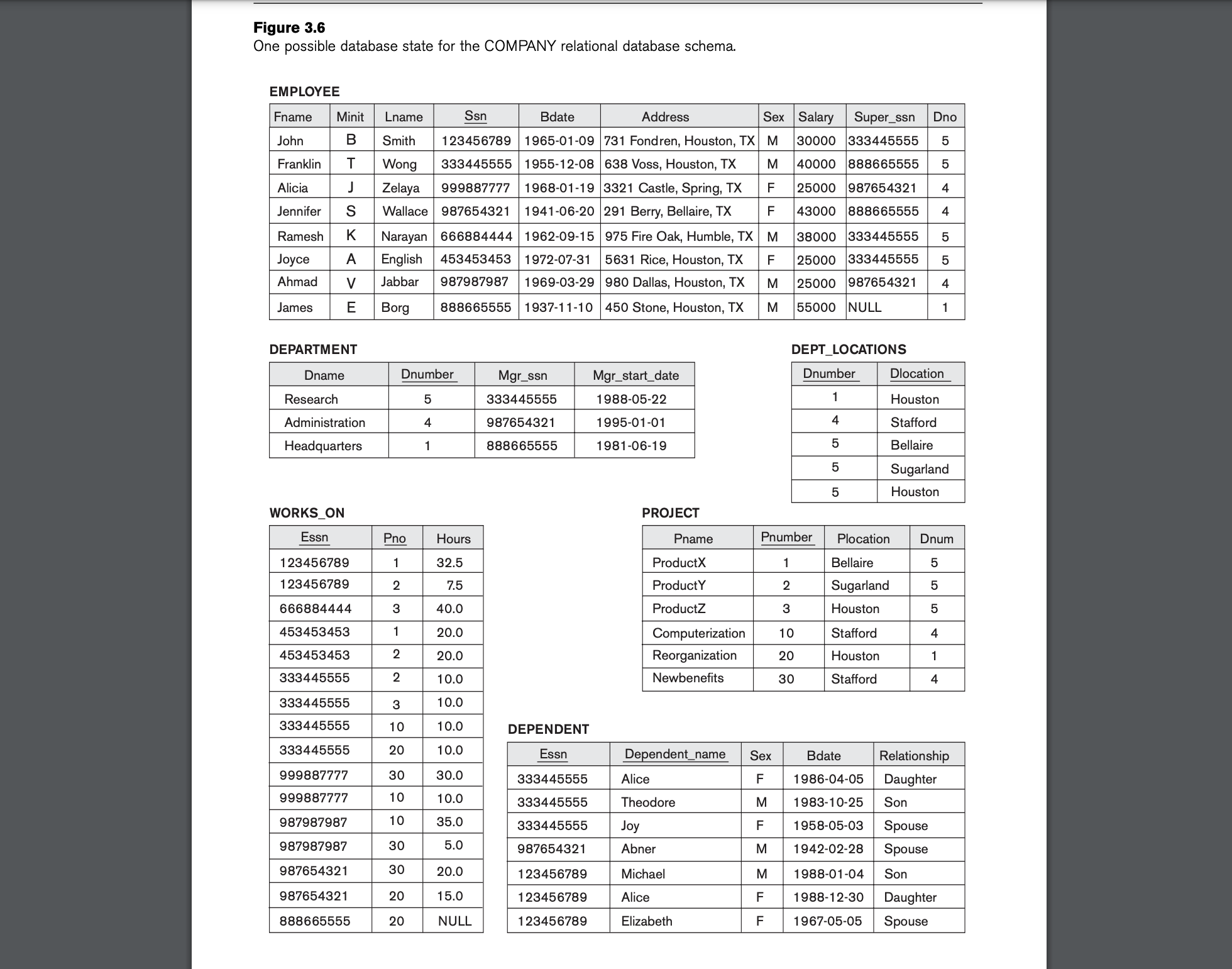  don't use chatgpt it gives me the wrong answer for gradescope