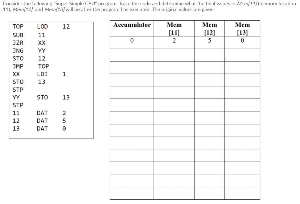 Consider the following "Super Simple CPU" program. Trace the code and determine
