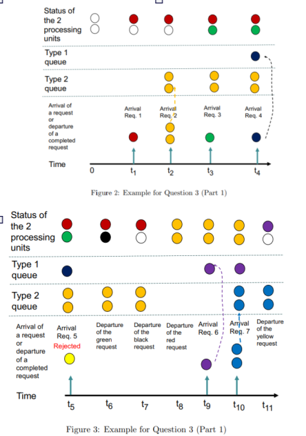  This question considers a system with two processing units. There are