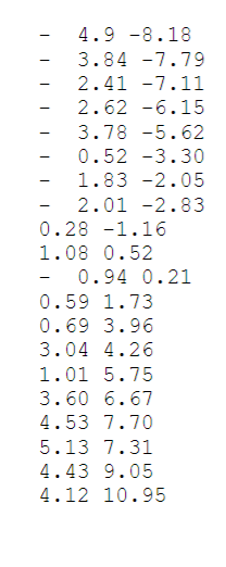 line fit y-a+bx to a given set of data points (x, y).