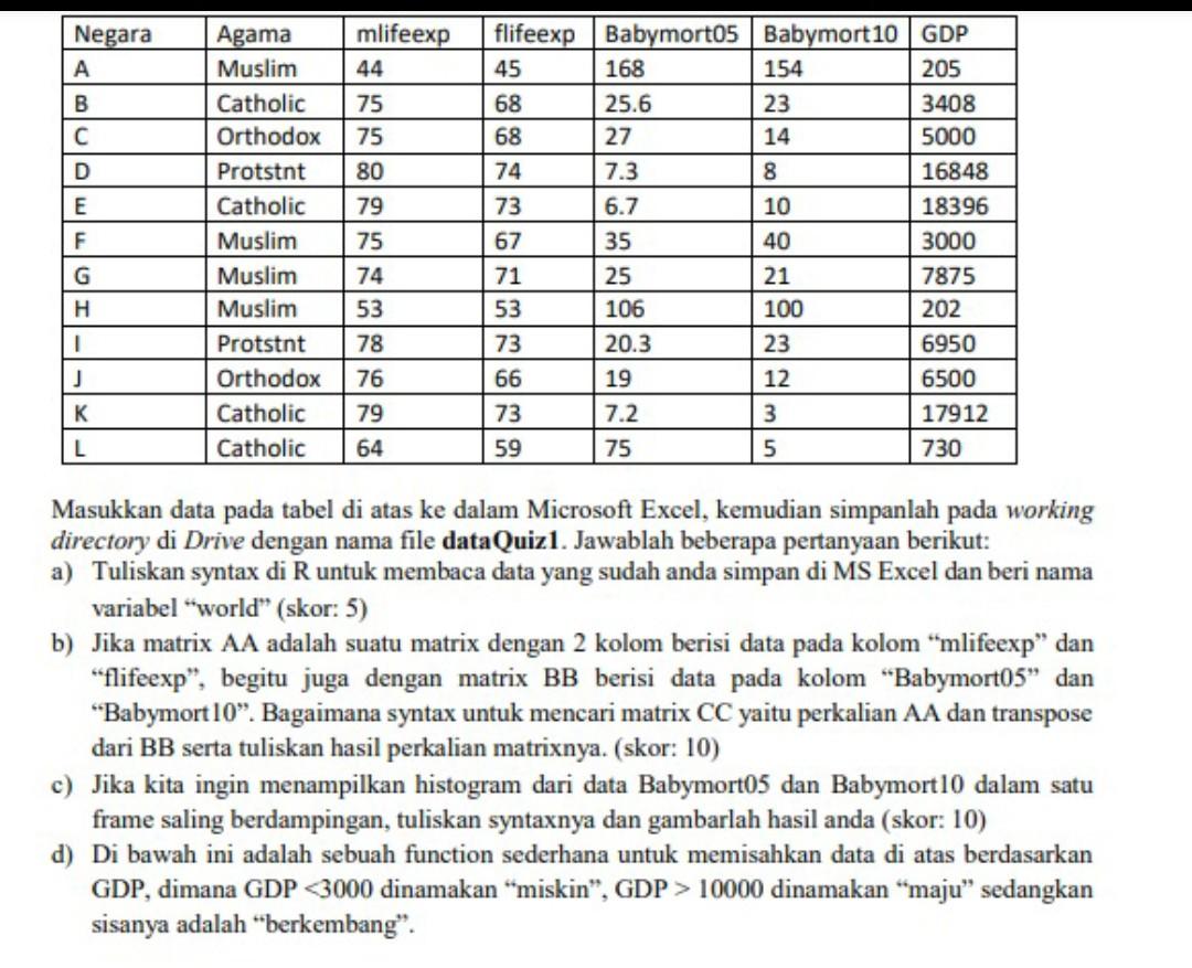  How to Solve this problem using R Studio? Masukkan data pada