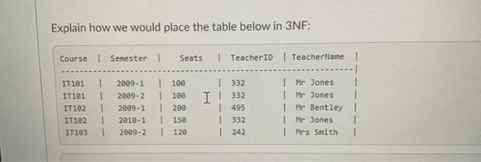  Explain how we would place the table below in 3NF: Course
