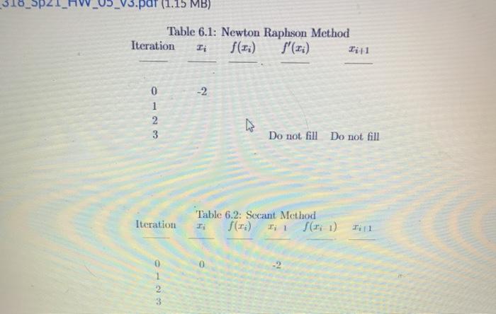 A) Using matlab, plot f(t) over the interval -2