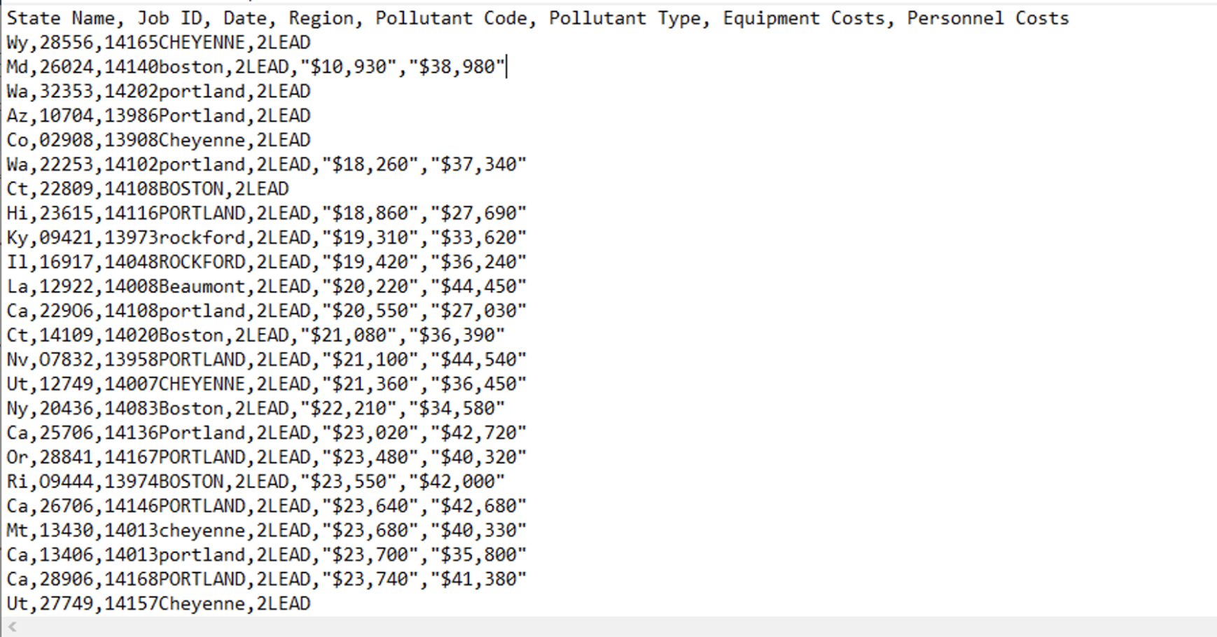 how do I get my code to look like the table below