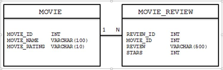 I need help with this java assignment. I have no idea how