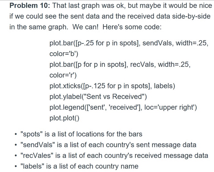 corresponding user accounts that either sent or received the messages. Based on