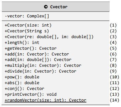 and methods. Problem 2] Create the class Cvector. The class properties, constructors,