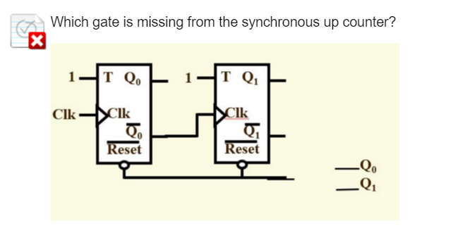  Which gate is missing from the synchronous up counter? A.AND B.