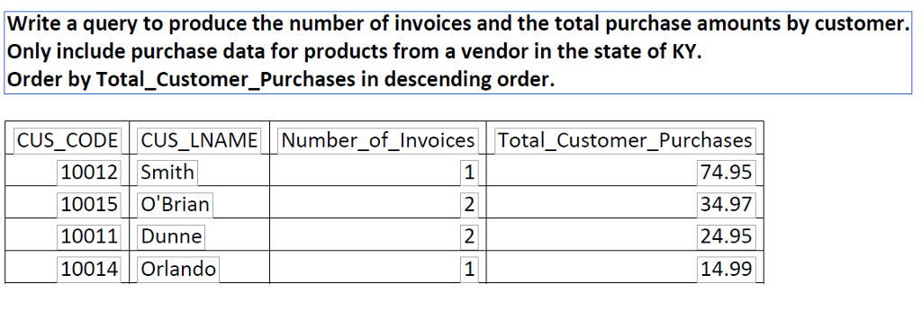 Please help SQL Server Data Tools 2015 SELECT FROM WHERE ORDER BY