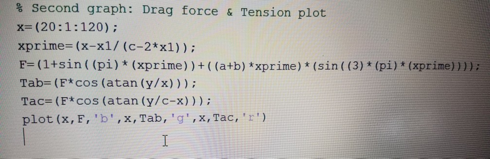  Please help me to plot these three functions, F,Tab&Tac...I keep getting