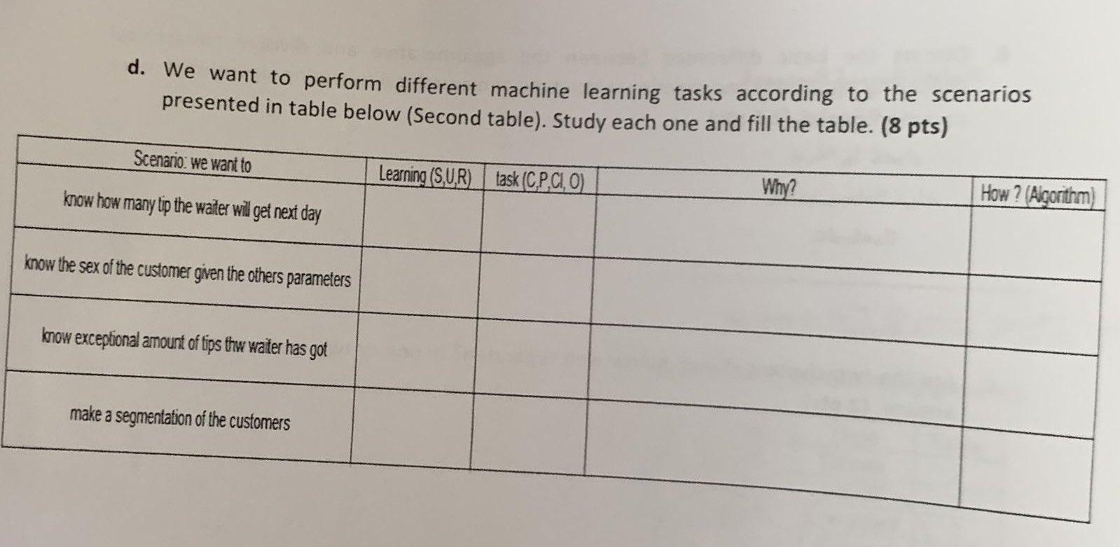 d. We want to perform different machine learning tasks according to