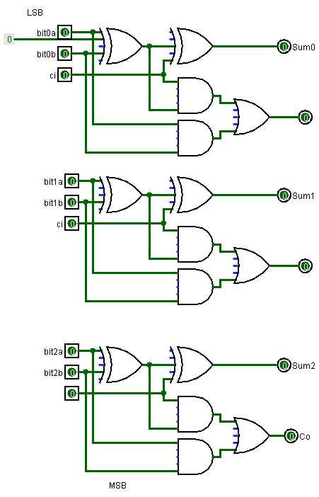  How do I create a 3 bit ripple carry adder with