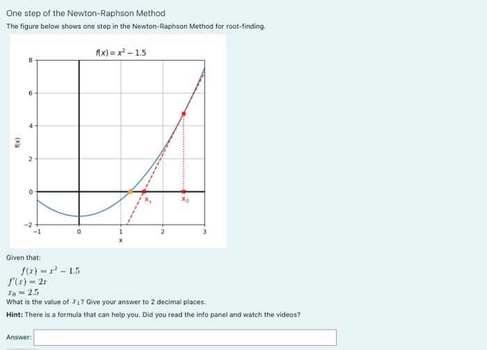 introducing the Newton-Raphson method before proceeding We begin our exploration of numerical