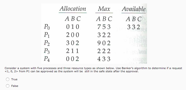  Allocation Max Available ABC 75 3 322 902 A BC 010