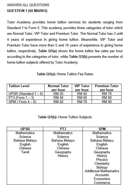 Java Programming ANSWER ALL QUESTIONS QUESTION 1 (60 MARKS) Tutor Academy provides