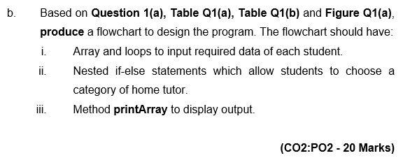 Tutor and Premium Tutor. The Normal Tutor has 2 until 4 years