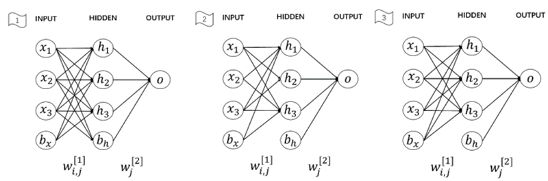  Assume that X={x(1),...,x(m)} is a dataset of m samples with 3