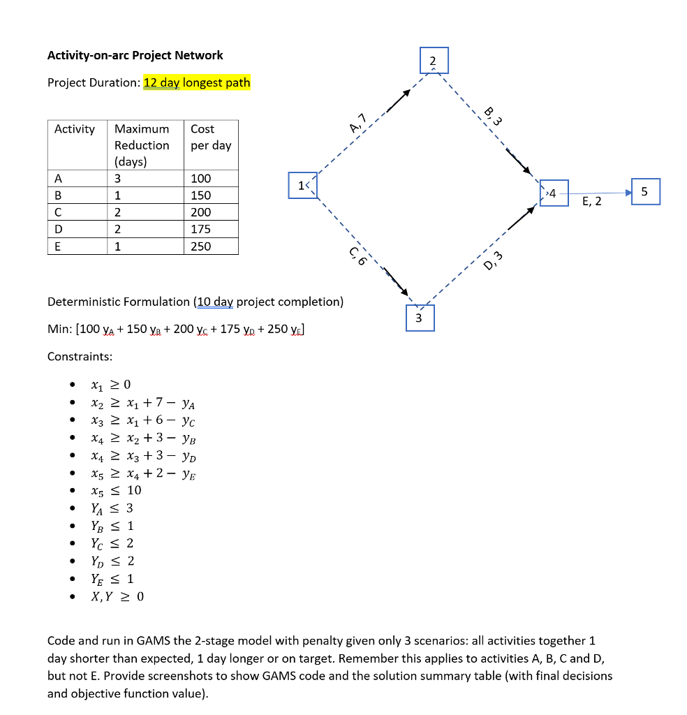  Activity-on-arc Project Network Project Duration: 12 day longest path ActivityMaximum Cost