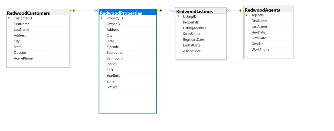  Tasks: Write the SQL statements to answer the following questions. Generate