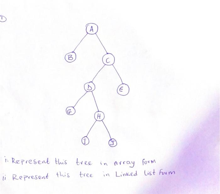  D B. E H i Represent this tree in Array form