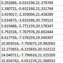 Programming in C: I have measured data divided into 100 steps. I