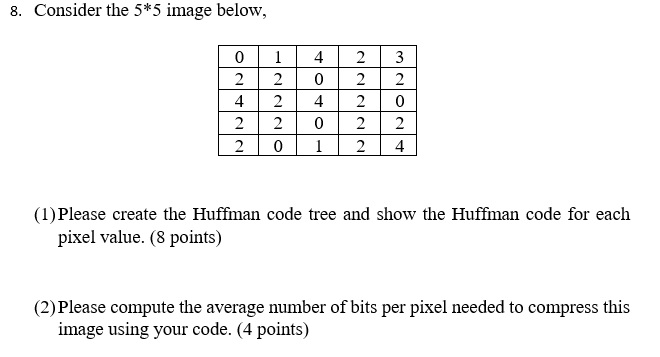 8. Consider the 5*5 image below, 2024 (1)Please create the Huffman