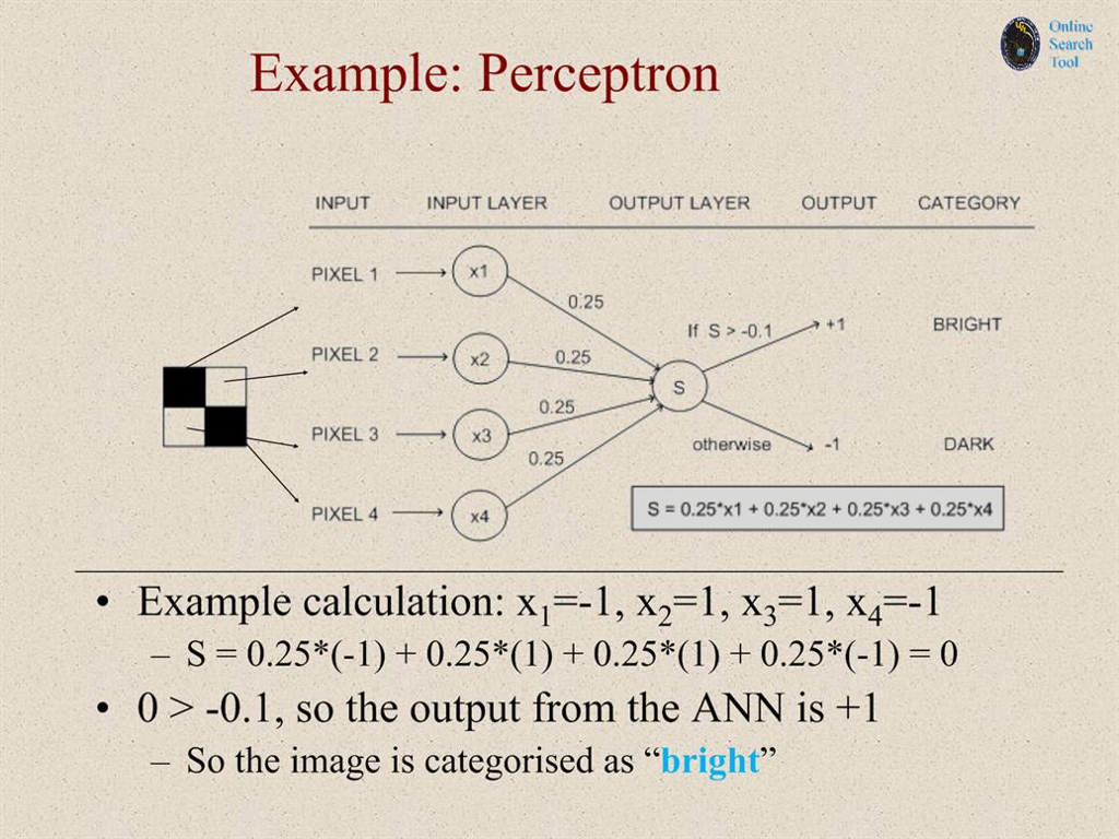 Implement perceptron neural networks to simulate the function for classifying an image