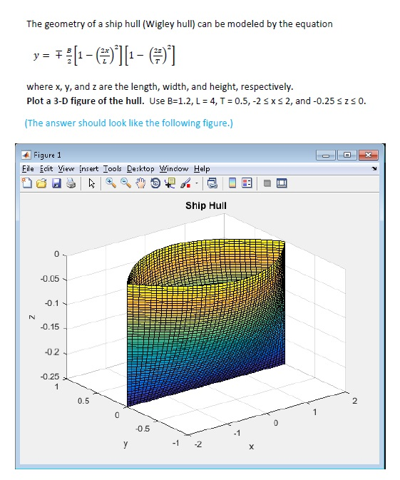 ?3D graphing on matlab please help How would you code this on