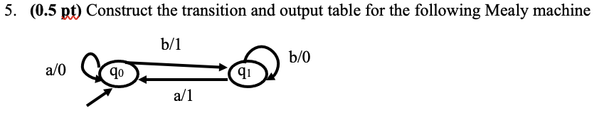  5. (0.5 pt) Construct the transition and output table for the