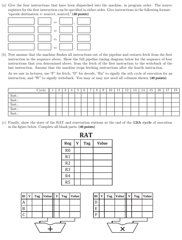 you the state of the Register Alias Table (RAT) and Reservation Stations