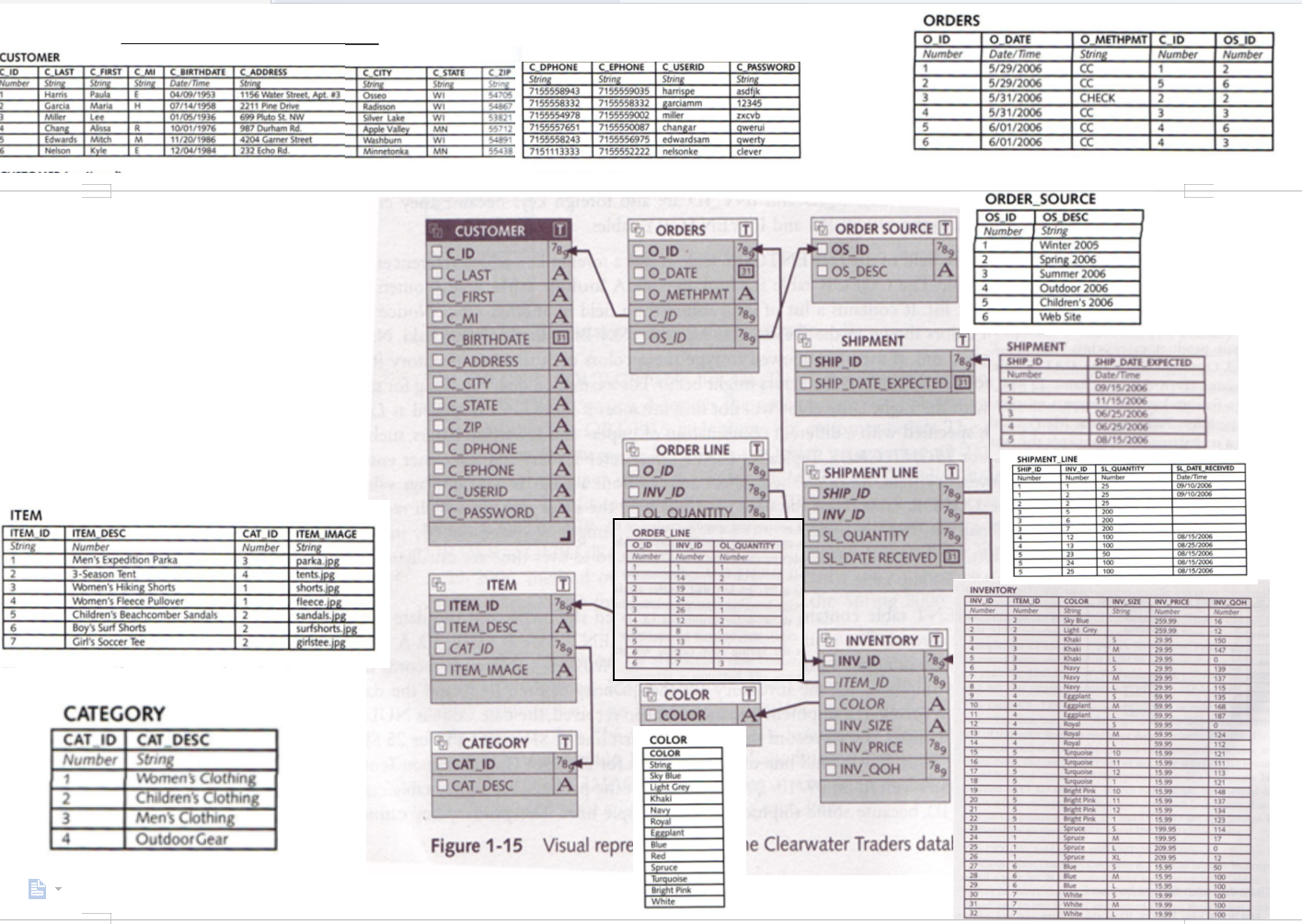 Assist in creating tables based on erd diagram using sqlplus following sample