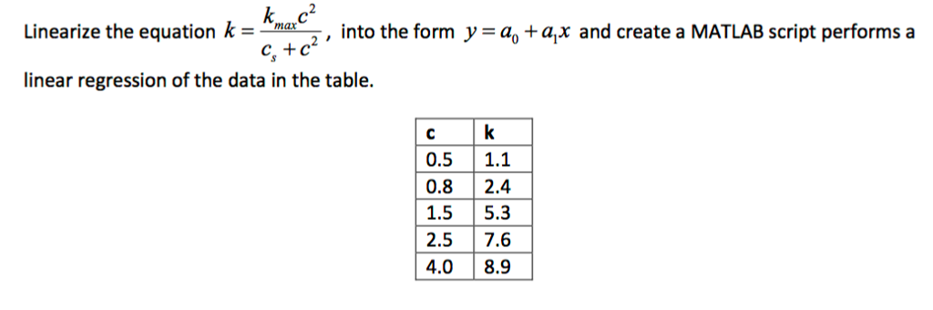  Linearize the equation k = k_max c^2/c_s + c^2, into the