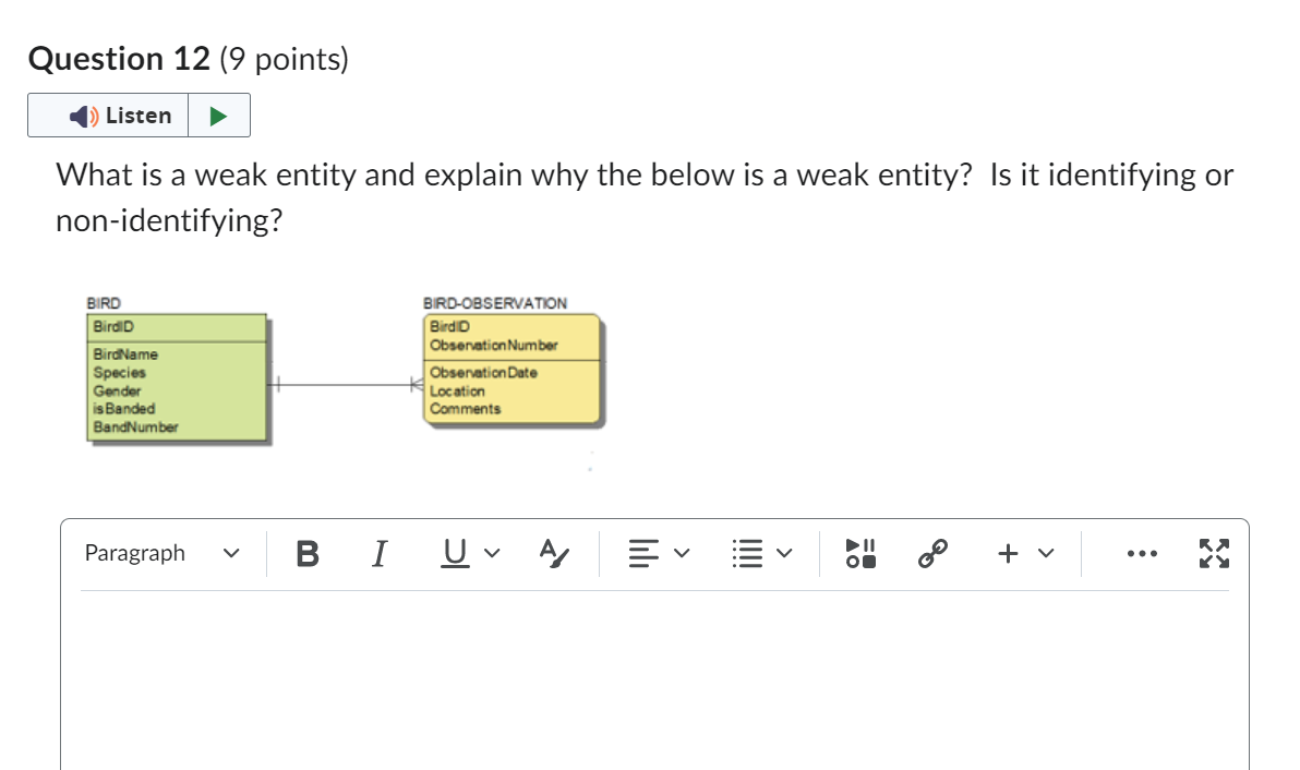  What is a weak entity and explain why the below is