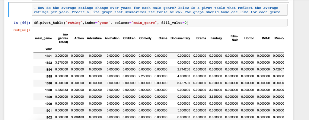 In PYTHON please, can you help me graph this ? - How
