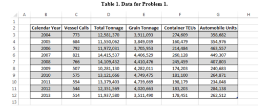 Manually create a data table exactly as shown in Table 1 into
