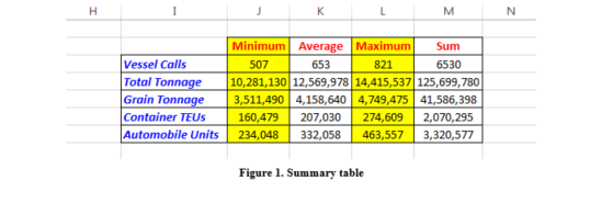 worksheet "Prob1". You can format the cells manually (i.e., not via code)