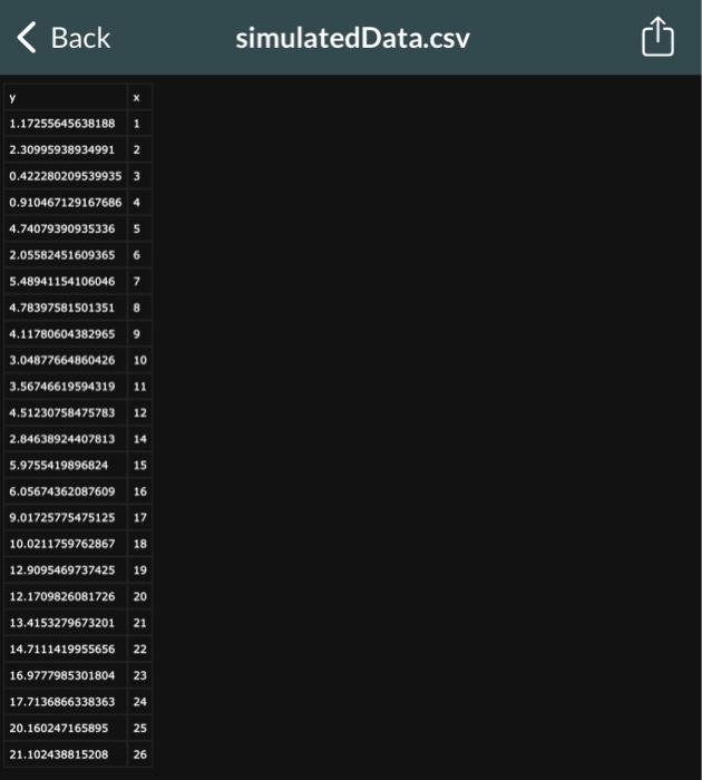 model. Using regression diagnostics, comment on the appropriateness of this model. (b)