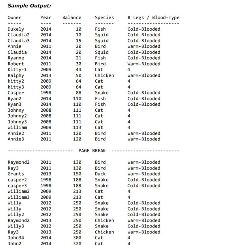  Concepts: Classes and objects, inheritance, polymorphism Assignment: A veterinarian services many