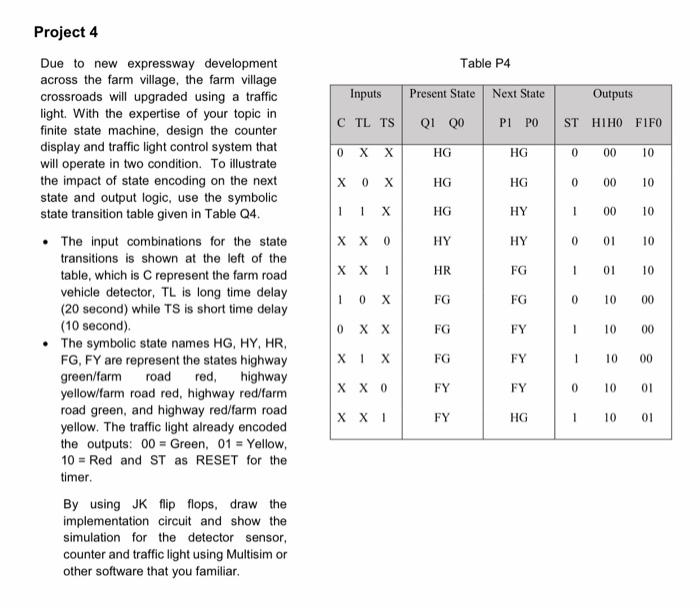  Table P4 Inputs Outputs Present State Next State QI 00 PIPO