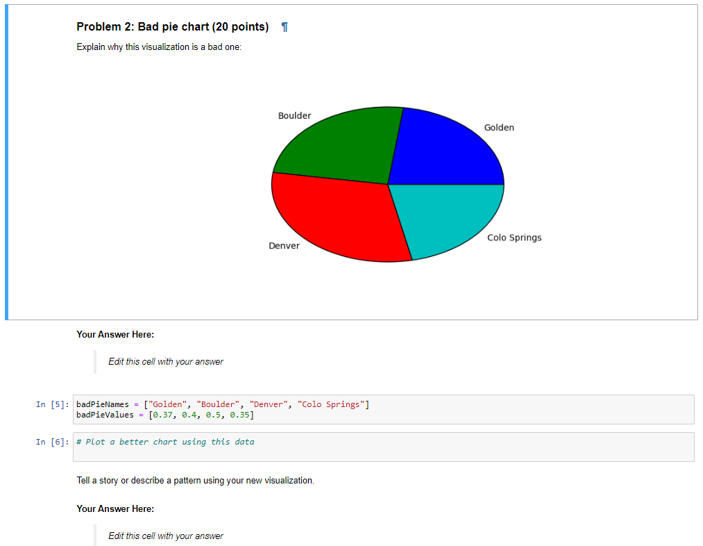Using python to improve this bad bar chart and explain why is