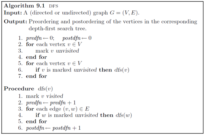 Give an algorithm that classifies the edges of G as either tree